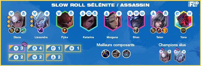 equipe tft - meilleure équipe tft